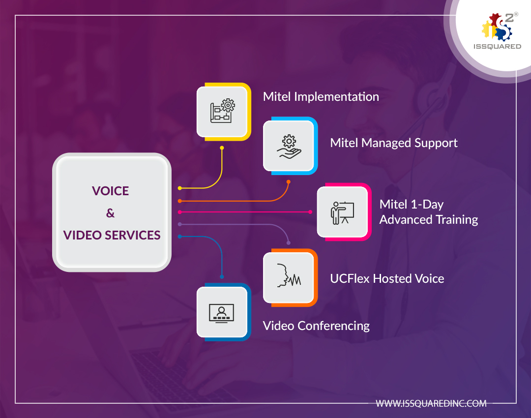 ISSQUARED Unified Communications - Voice and Video Services