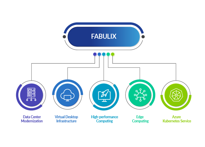 Unleash the power of autonomous infrastructure with Fabulix Hyperconvergence solution
