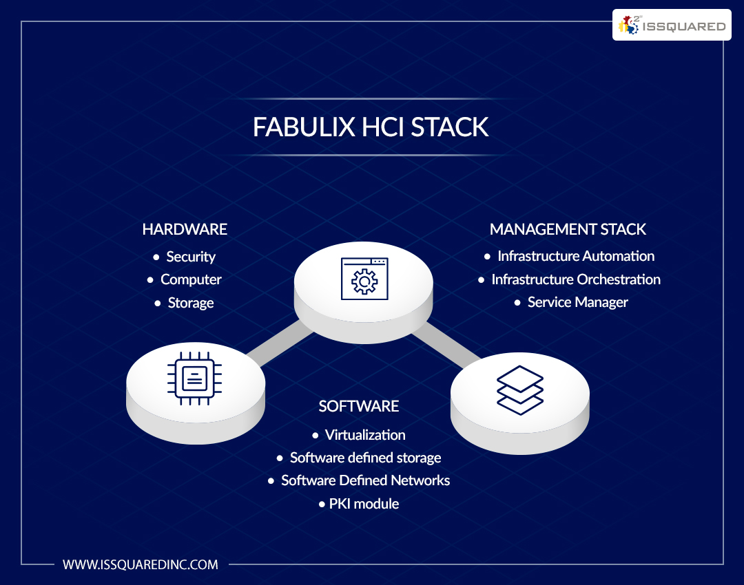 Technology Stack - Fabulix HCI