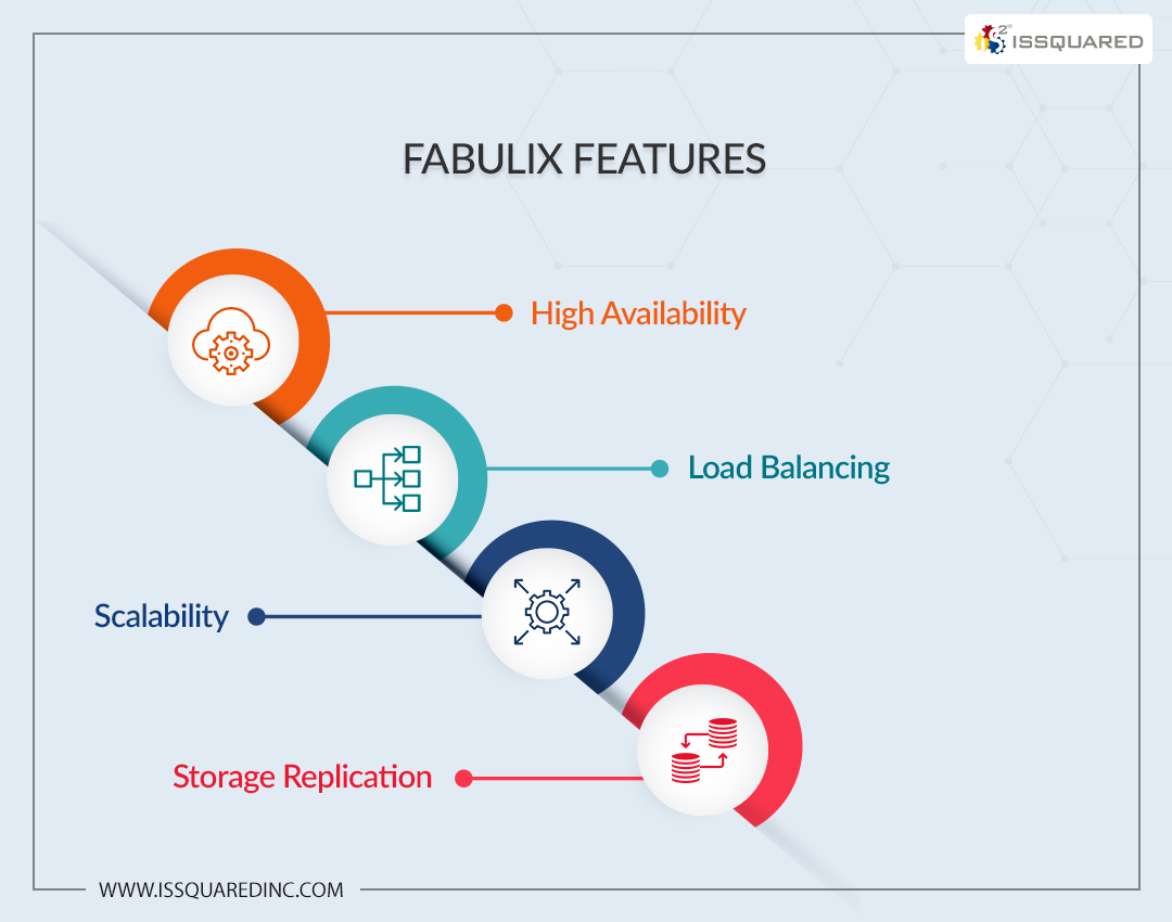 Key Benefits of Fabulix HCI