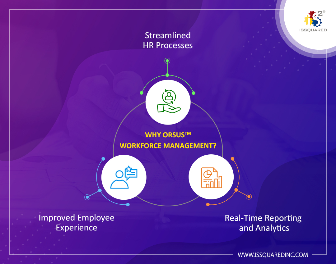 Why ORSUS Workforce Management Application?