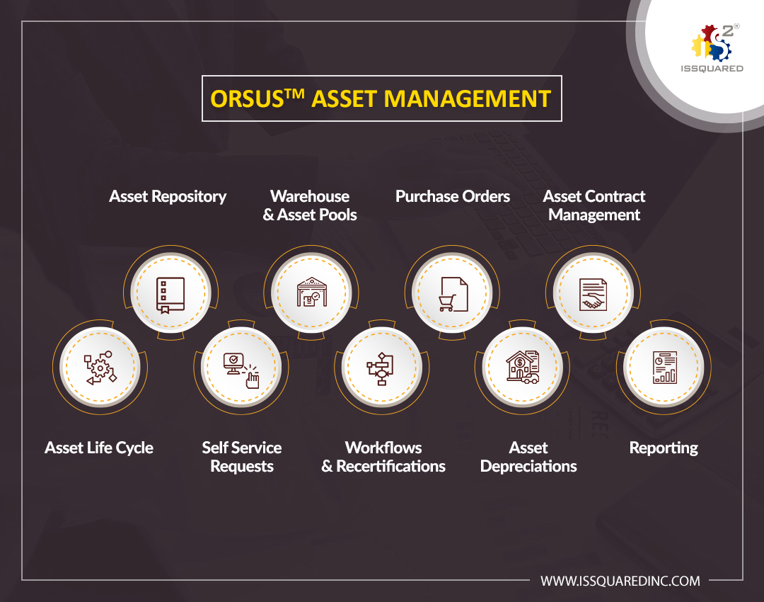 Features of ORSUS Asset Management Application