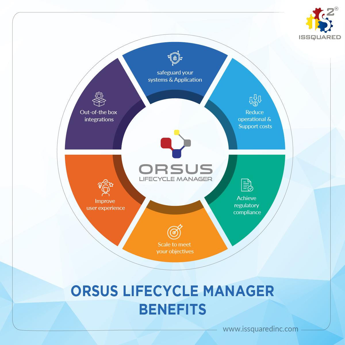 Benefits of ORSUS Identity Access and Governance (IAG)
