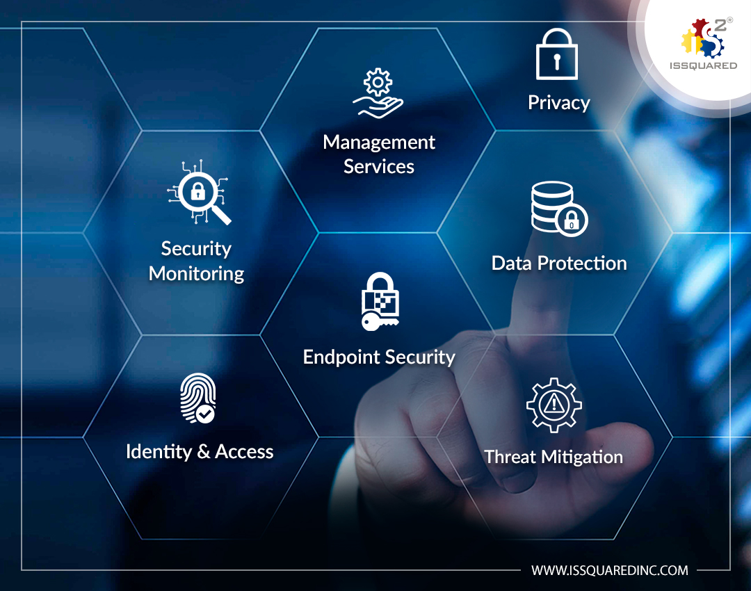 ISSQUARED Cyber Security Services