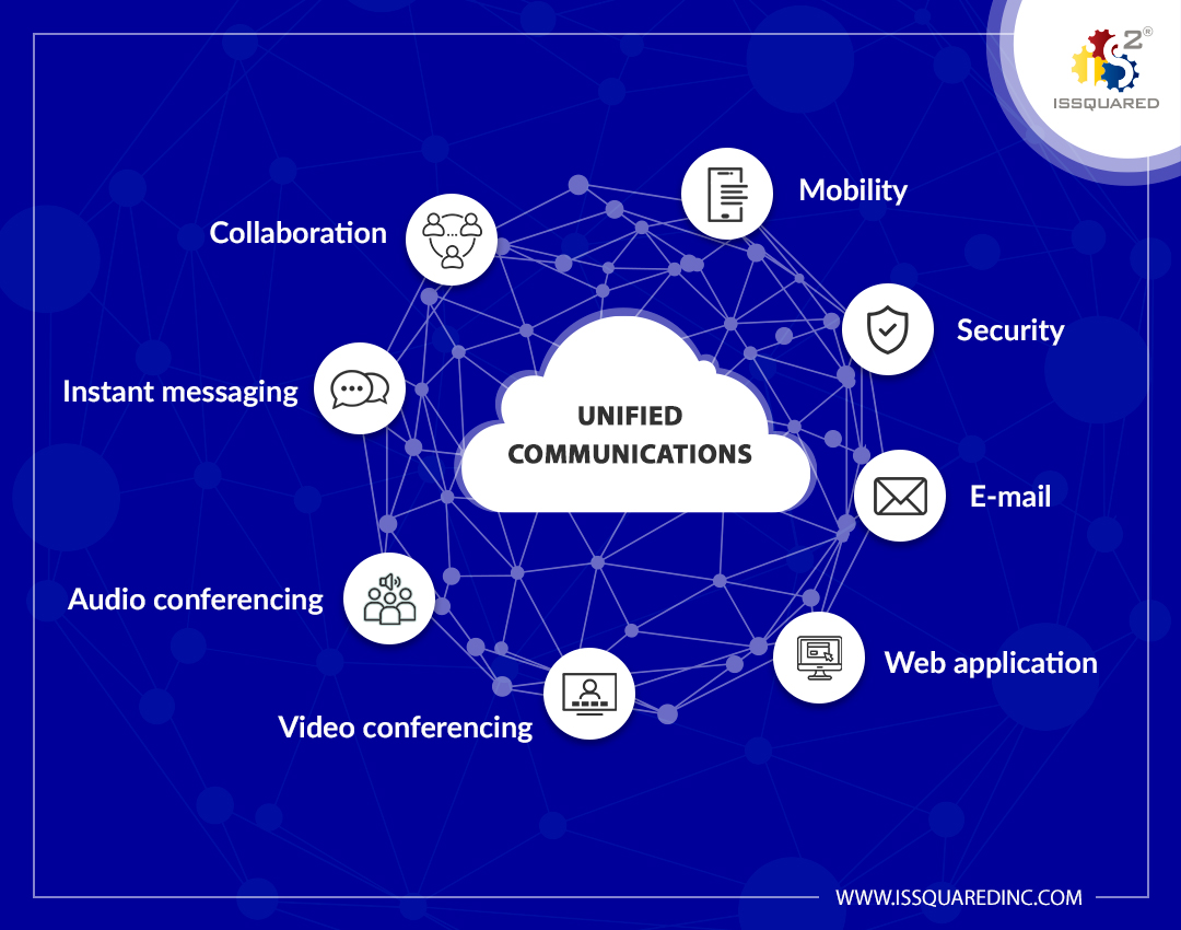 ISSQUARED Unified Communications Services