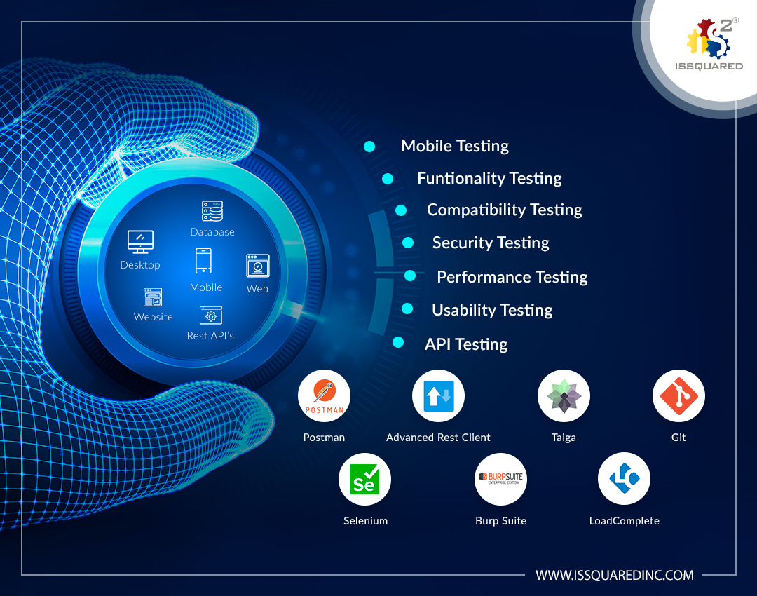 ISSQUARED Software Testing Services